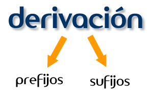 Una selección de ejercicios creados por José Hernández para www.apuntesdelengua.com