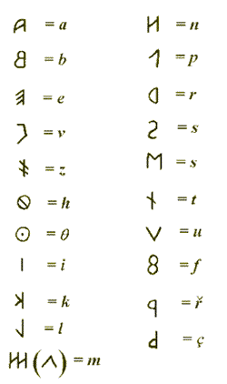 Alfabeto romano
