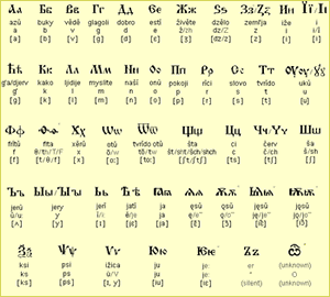 El alfabeto cirílico